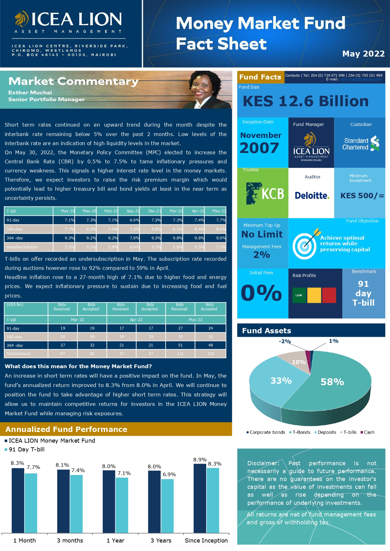 Integrated Reports ICEA LION KENYA